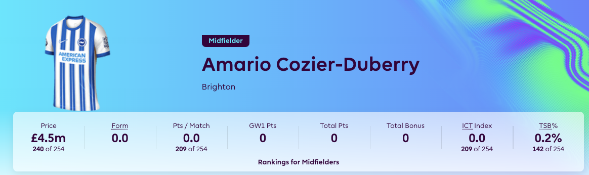 £4.5 Million FPL Midfielders ~ Amario Cozier-Duberry